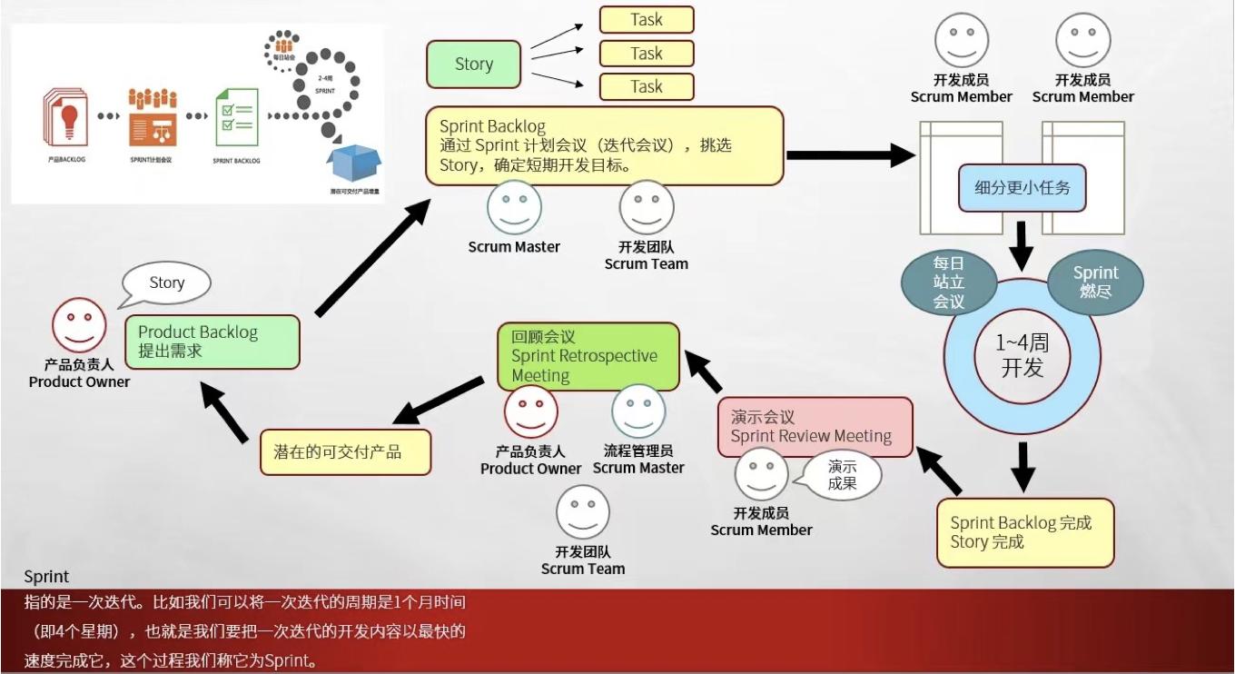 软件工程发展简史:从起源到现代技术的演变历程