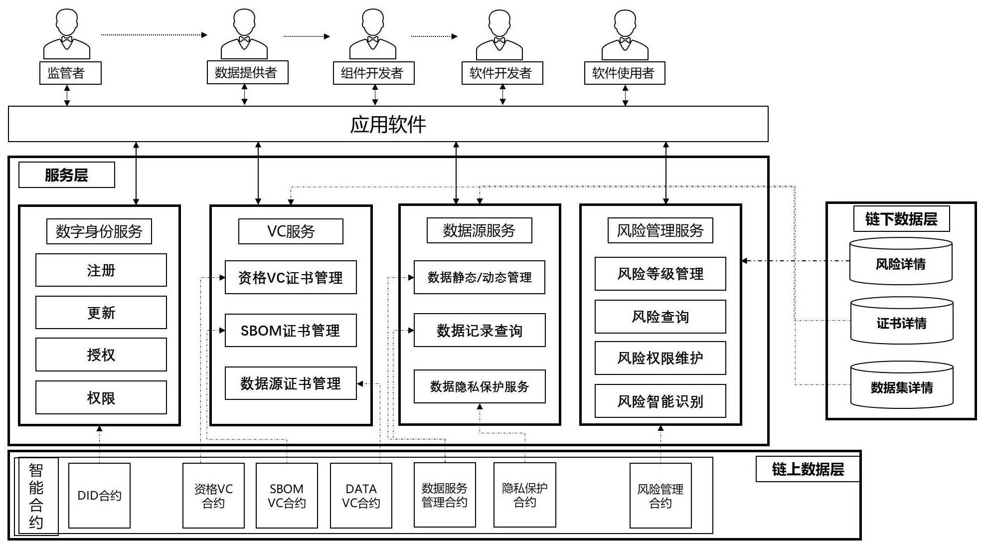 一种基于的制作方法
