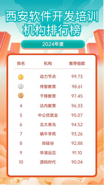 西安软件开发培训机构排行榜2023:全面了解西安软件开发行业动态