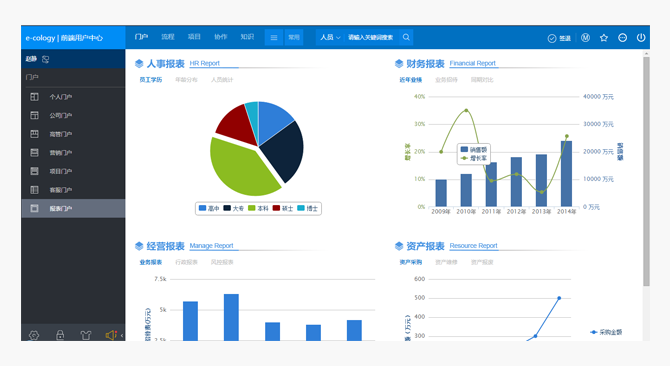 优秀敏捷思想顾问_加密授权策略_深圳市华晨信息技术有限公司