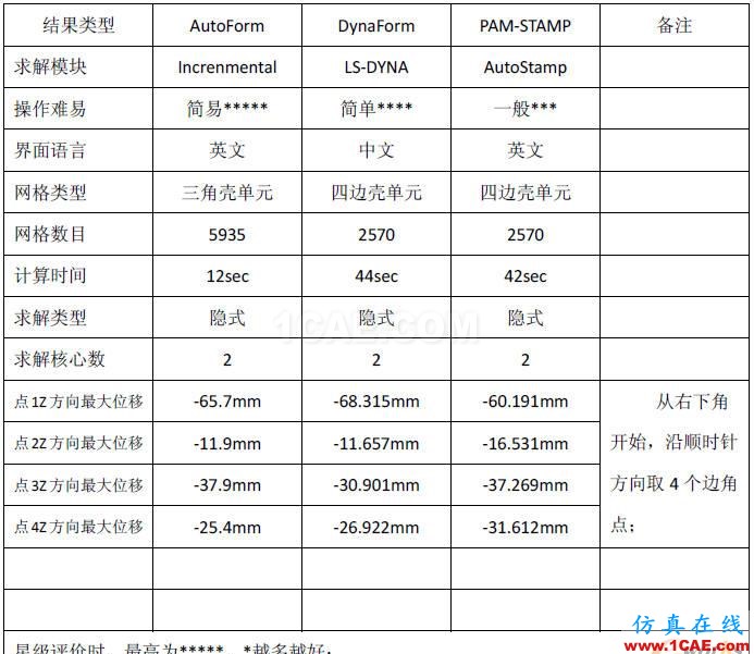 点击放大图片
