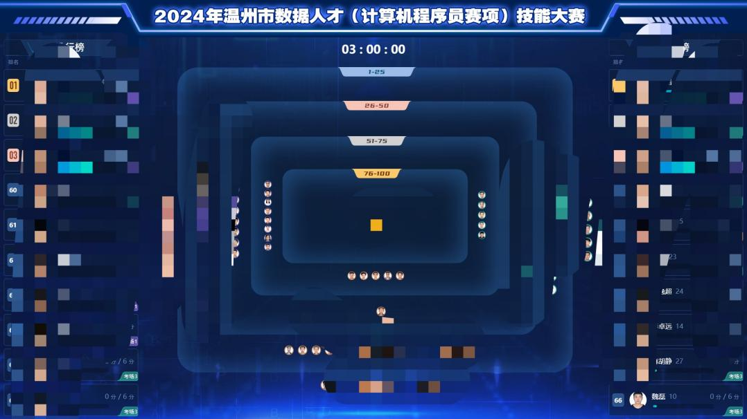 2024年温州市数据人才(计算机程序设计员)技能大赛圆满落幕,展现技术新高度