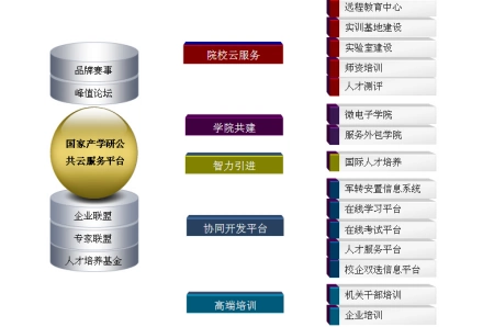 国家信息技术紧缺人才培养工程:助力信息技术行业人才发展与创新