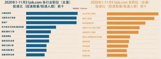 珠海市工贸技工学校商务软件开发与应用专业详解(中技、高技)