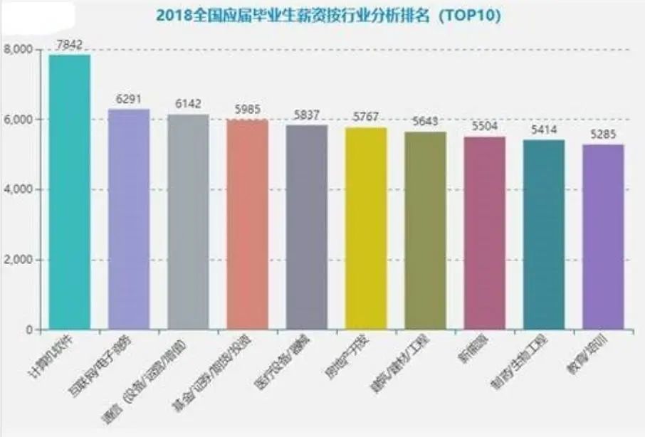 珠海市工贸技工学校商务软件开发与应用专业详解(中技、高技)
