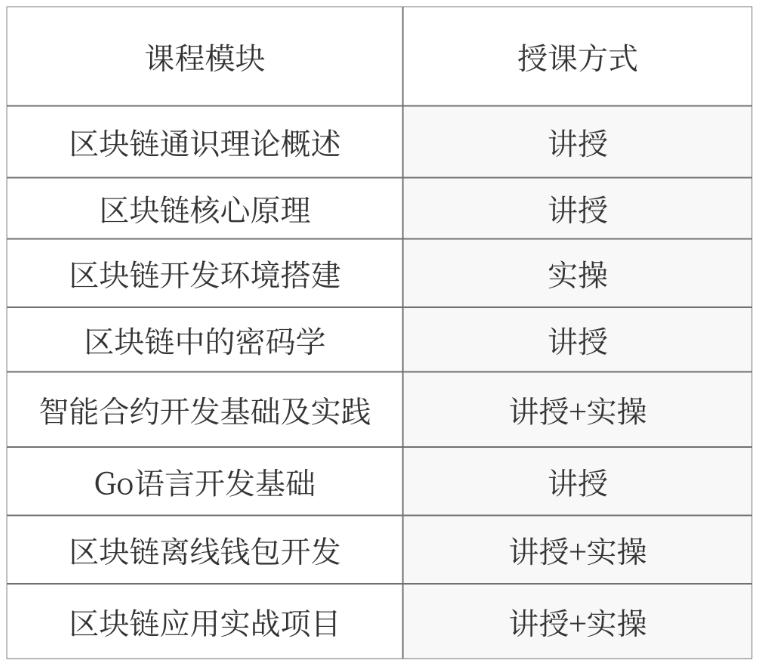 区块链应用开发工程师培训:提升岗位能力,紧跟时代浪潮