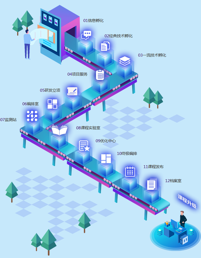 软件开发培训学校Java就业培训班详情分享,助你快速掌握Java技能