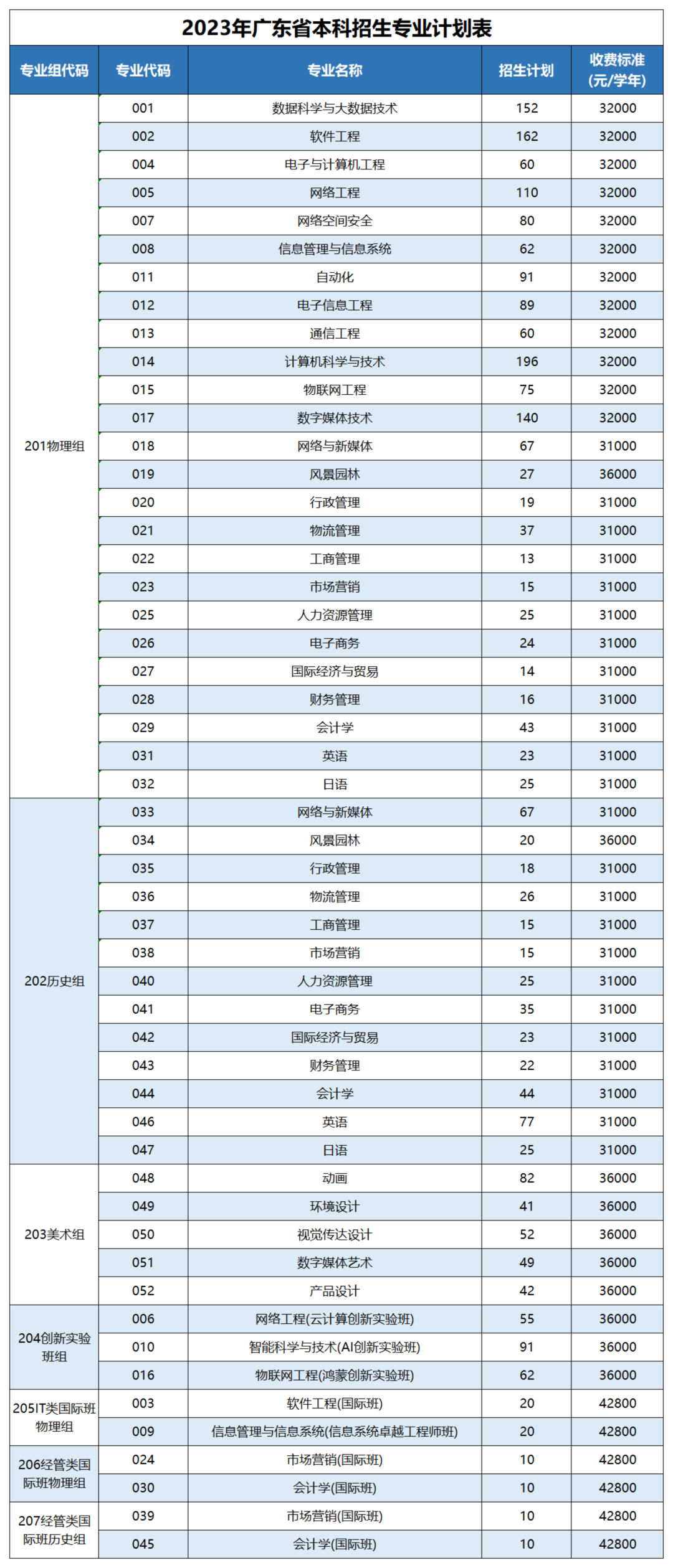 2024年报考广州软件学院必看:12618志愿填报资讯全面汇总