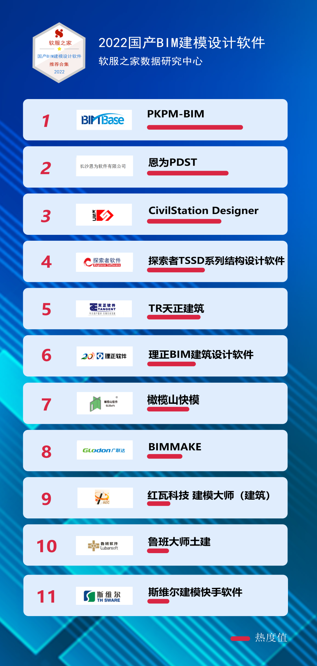 2022年国产BIM建模设计软件合集:全面解析与推荐