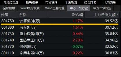 华为原生鸿蒙系统发布,信创ETF基金大涨,赢时胜涨幅超7%