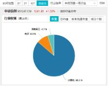 华为原生鸿蒙系统发布,信创ETF基金大涨,赢时胜涨幅超7%