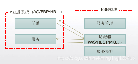 ESB实现SOA架构:企业服务总线的关键作用与部署策略