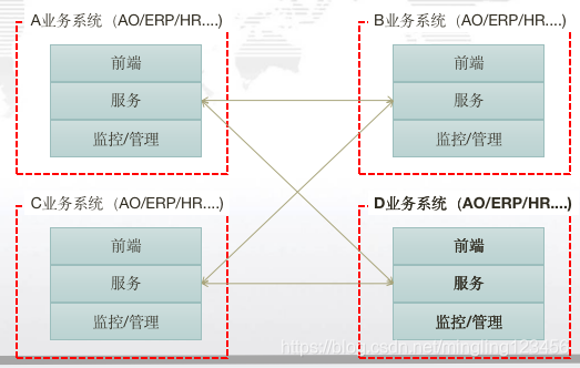 ESB实现SOA架构:企业服务总线的关键作用与部署策略