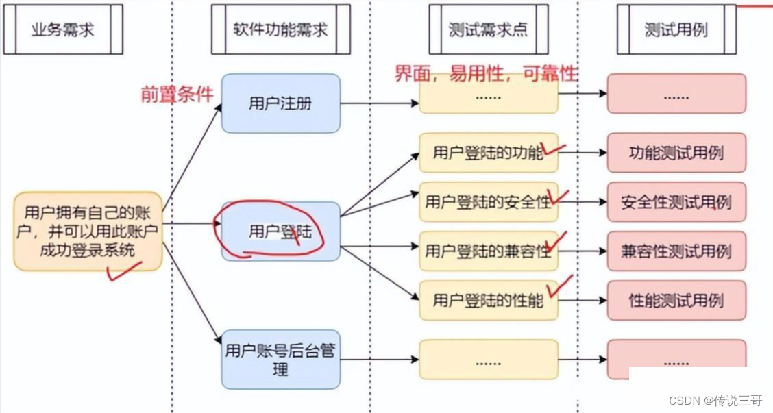 二十种软件测试方法全解析:史上最全的软件测试指南