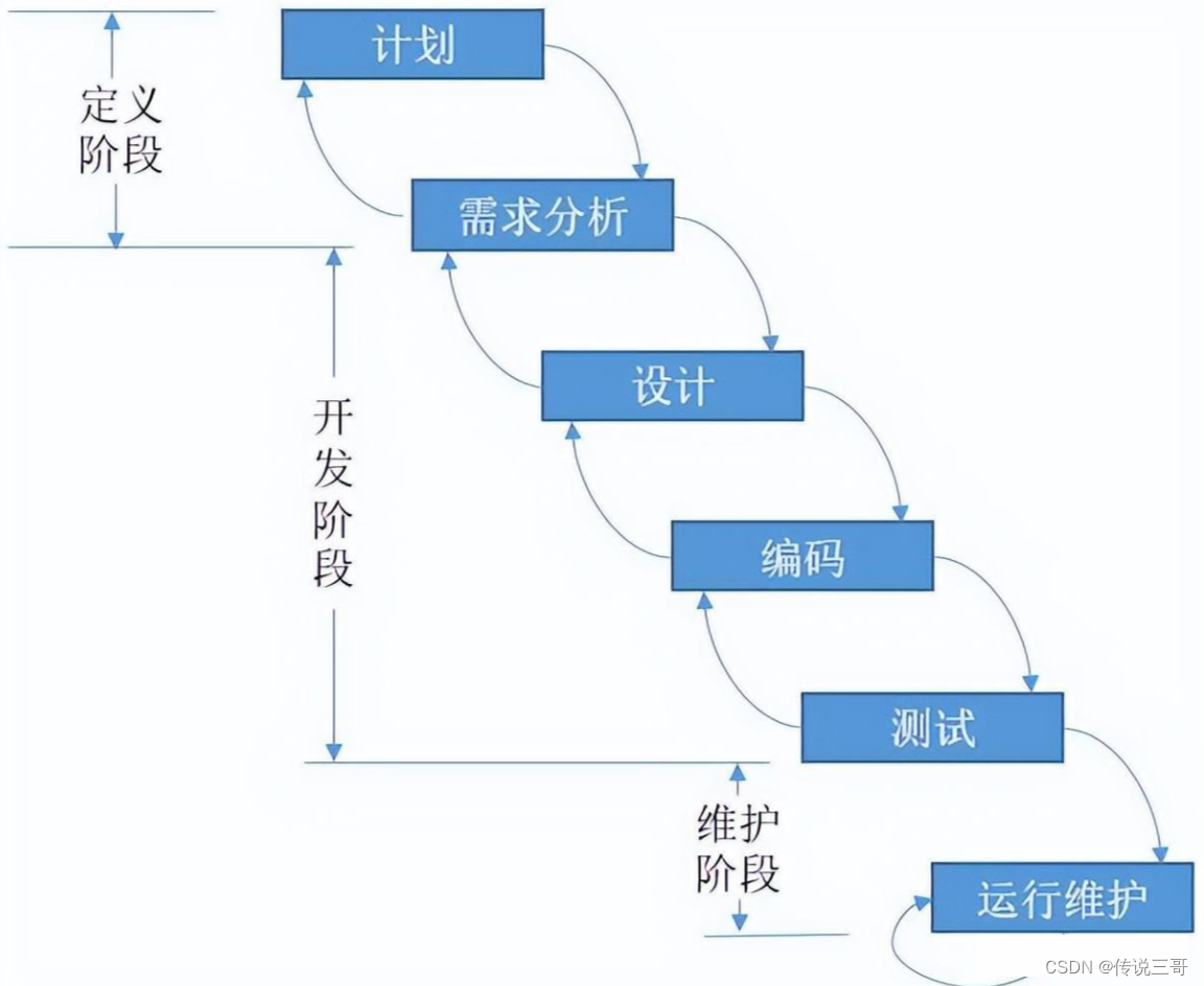 二十种软件测试方法全解析:史上最全的软件测试指南