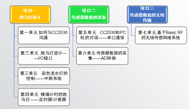 物联网智能终端开发技术:最新趋势与关键技术解析