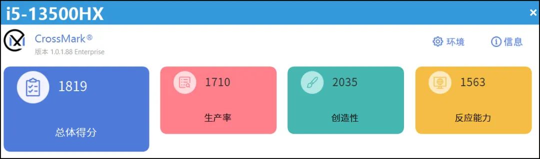 酷睿i5-13500HX对决4nm锐龙R7-7840H:性能对比与最终结果揭秘