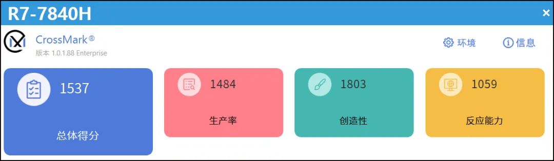 酷睿i5-13500HX对决4nm锐龙R7-7840H:性能对比与最终结果揭秘
