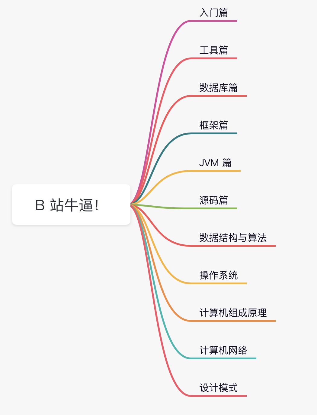 揭秘28万天价IT培训内幕:为何成为学生的深坑?