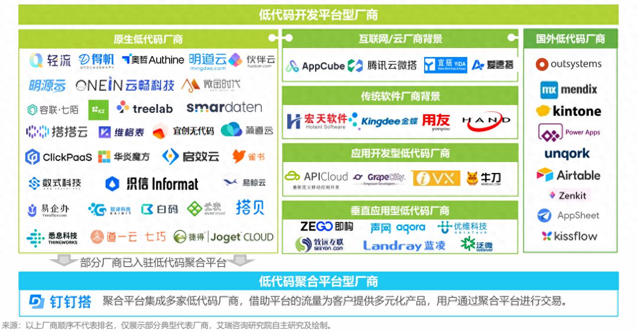 2025年低代码平台排名及深度评析:揭秘最具潜力的Top5平台