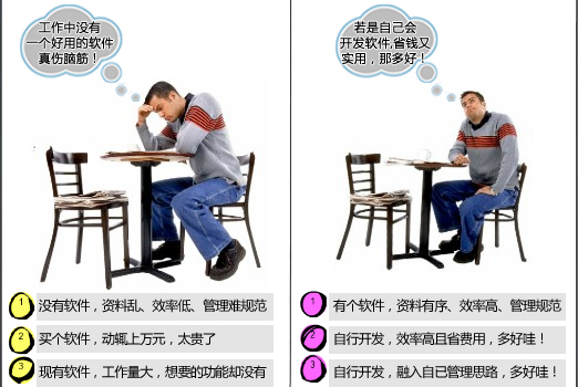 盟威软件快速开发平台