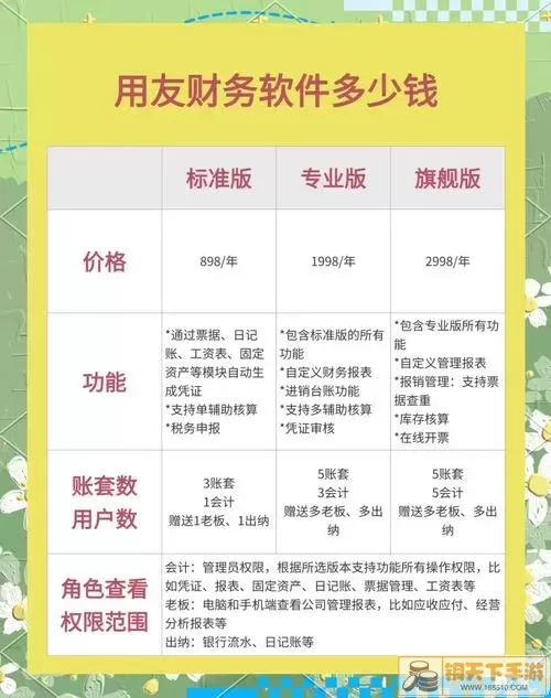制作一款应用软件的费用大概是多少?详细分析及费用构成揭秘图1