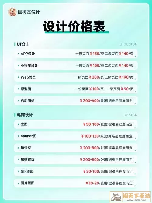制作一款应用软件的费用大概是多少?详细分析及费用构成揭秘图2