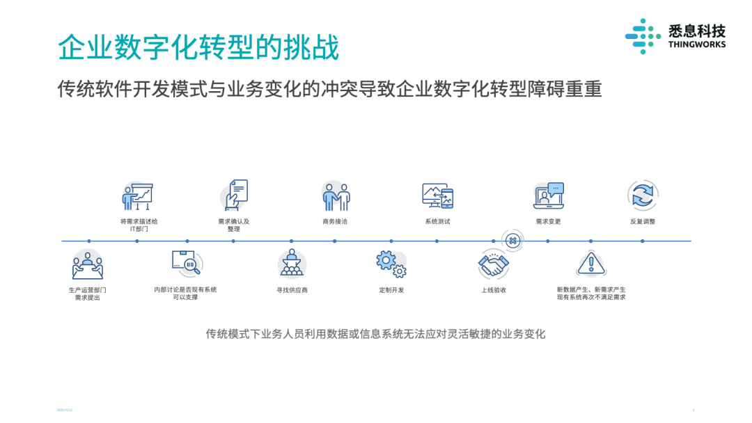 悉息科技推出零代码应用平台,助力企业自主开发定制系统软件