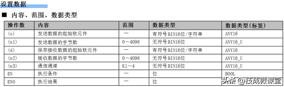 FX5U与扫码枪通讯故障排除指南:确保稳定连接的关键步骤