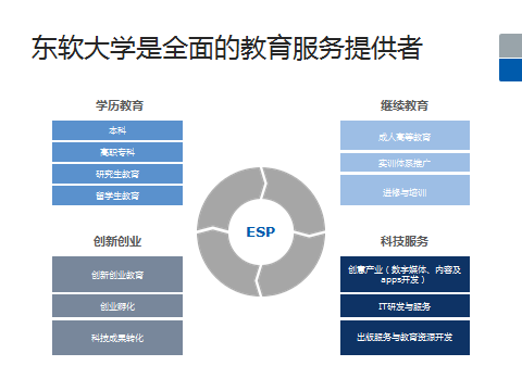沈阳大连东软软件园6月招募25名Java开发工程师实训生