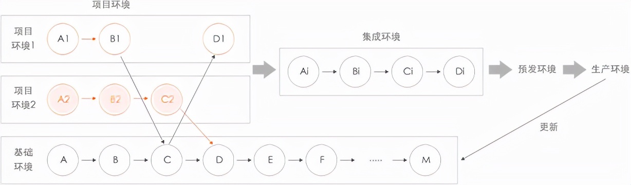 阿里巴巴DevOps实践指南:提升应用环境能力的关键策略与最佳实践