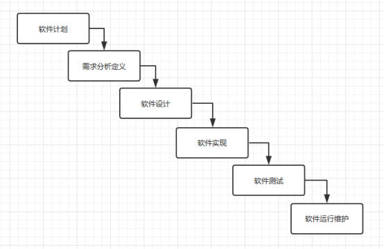 大数据时代下的软件开发模型详解:从理论到实践的全方位解析