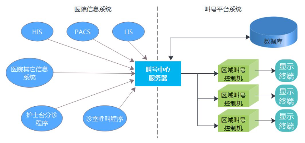 医院独立语音叫号平台系统设计与开发:提升患者就诊效率的关键技术