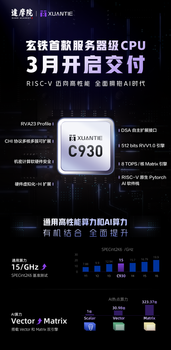 玄铁首款服务器级CPU问世,RISC-V能否与X86、ARM一较高下?