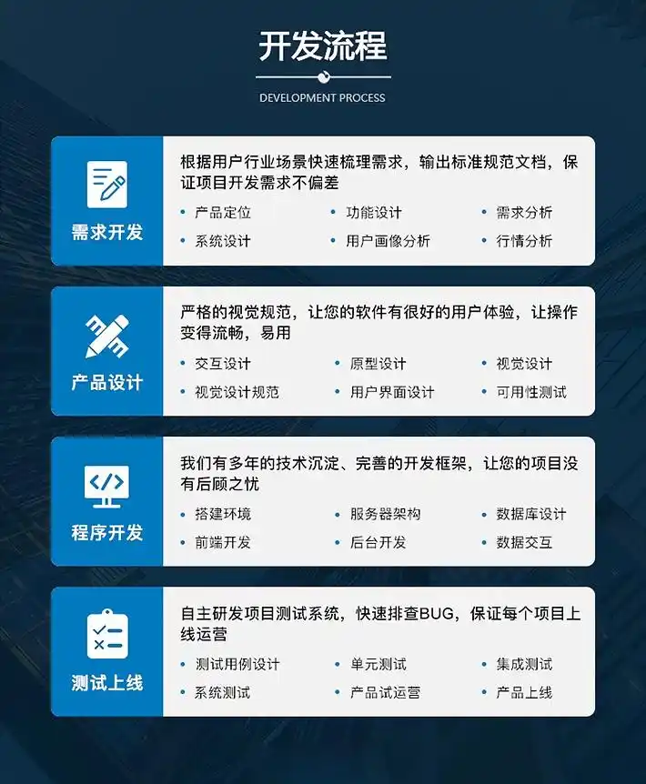 软件开发步骤详解:从需求分析到部署上线的完整流程
