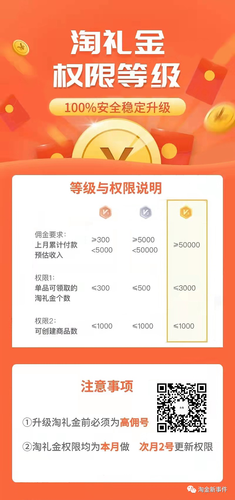 07.26 淘金新事件:十人干十一赔,发单H离被F不远的警示