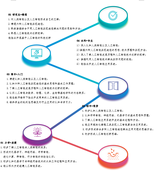 天门杭州华泰中学附属小学特色课程班2023年招生简章及报名指南