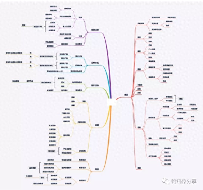 手机APP开发全流程详解:从需求分析到上线发布