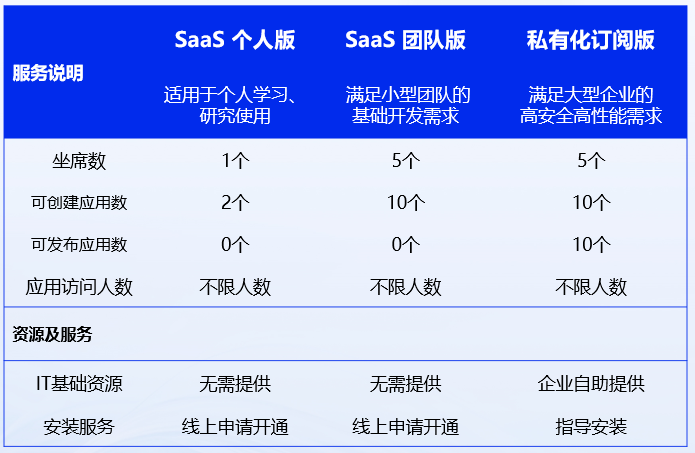 软件开发范式彻底变革,如何影响每一位开发者的职业生涯?