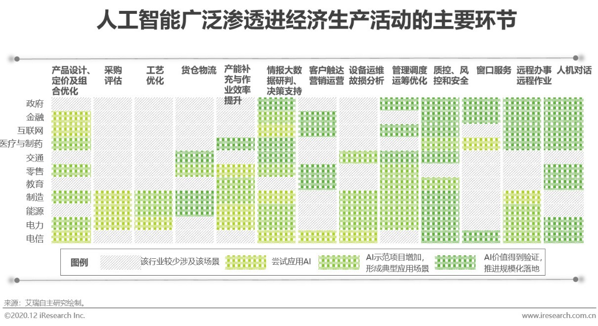 2020年中国人工智能产业研究报告:行业趋势与发展前景分析