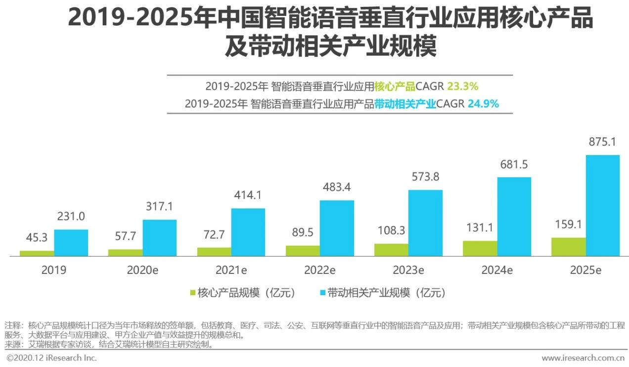 2020年中国人工智能产业研究报告:行业趋势与发展前景分析