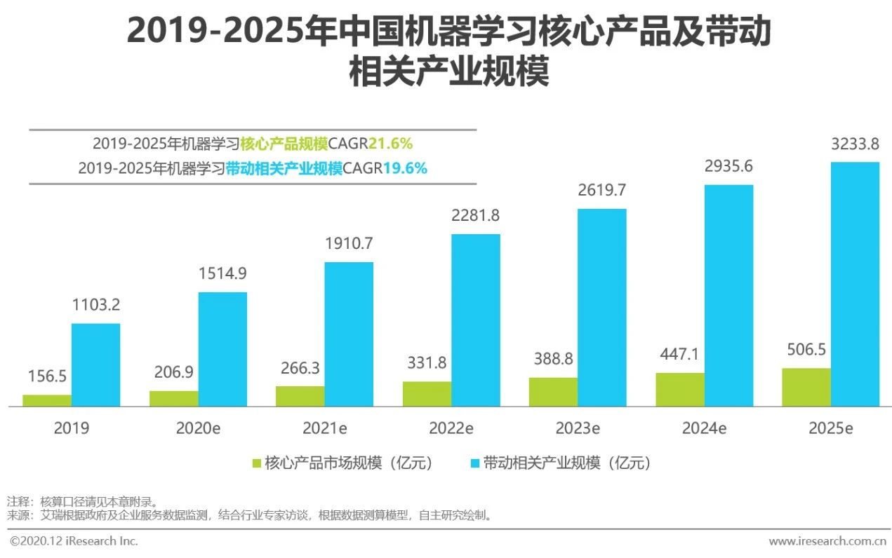 2020年中国人工智能产业研究报告:行业趋势与发展前景分析