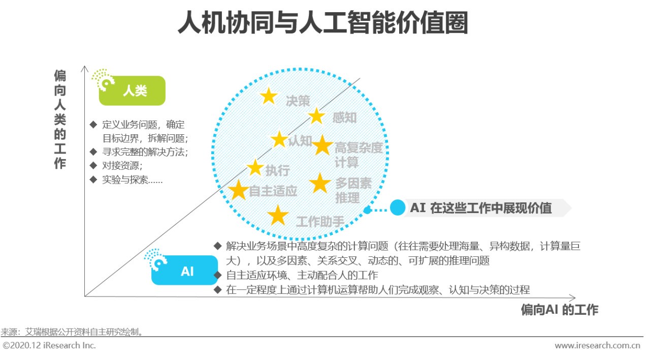 2020年中国人工智能产业研究报告:行业趋势与发展前景分析