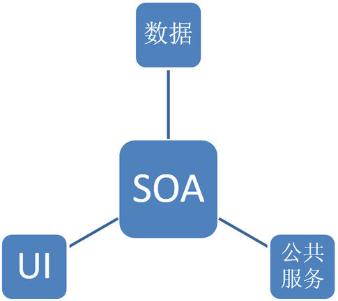 工业互联网软件开发需求解析:DevOps工业百条指南