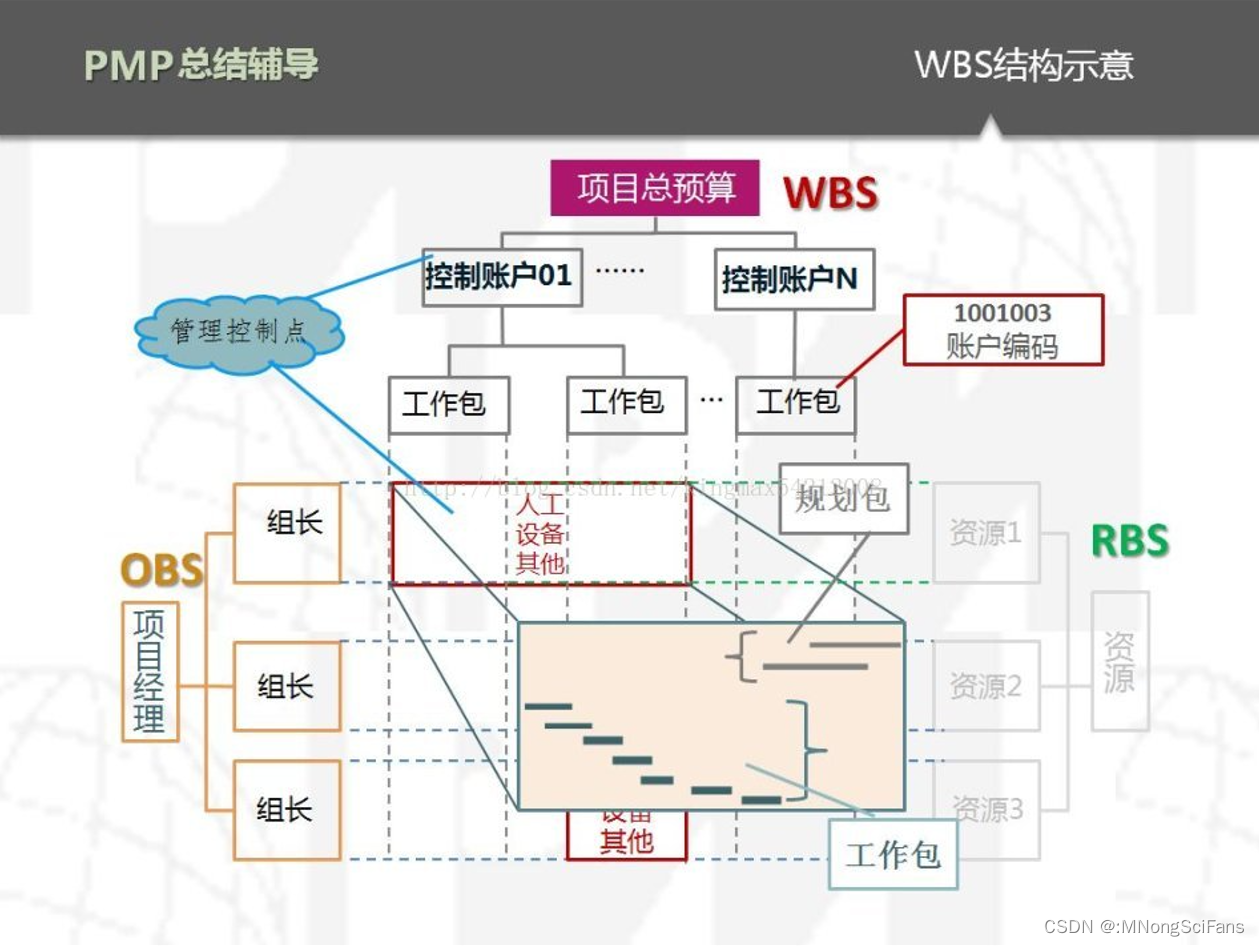 深入了解CMMI软件能力成熟度集成模型:提升企业软件开发能力的关键