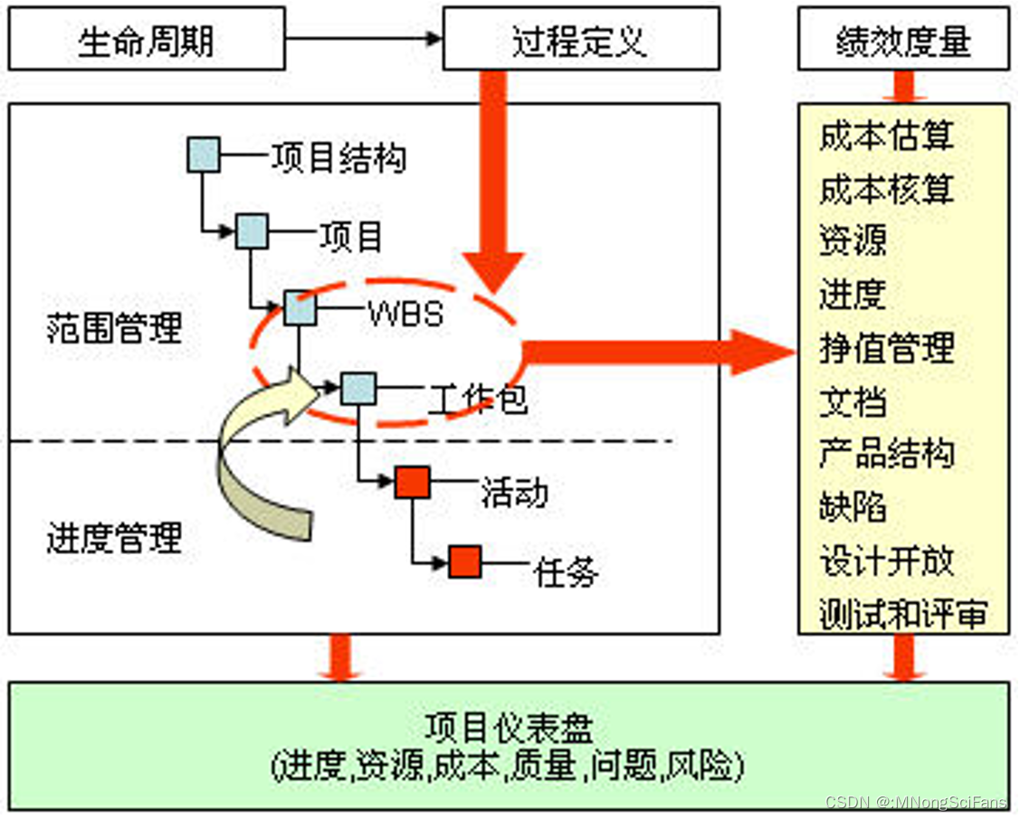 深入了解CMMI软件能力成熟度集成模型:提升企业软件开发能力的关键