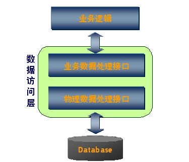企业管理软件开发平台：提升效率与竞争力的最佳选择