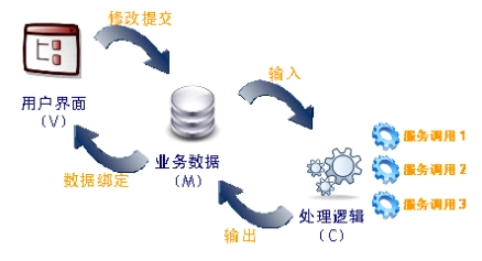 企业管理软件开发平台：提升效率与竞争力的最佳选择