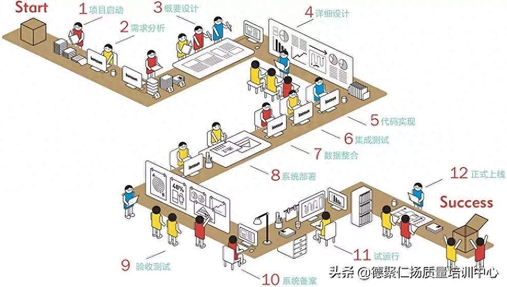 软件FMEA分析逻辑详解:如何高效进行软件失效模式与影响分析