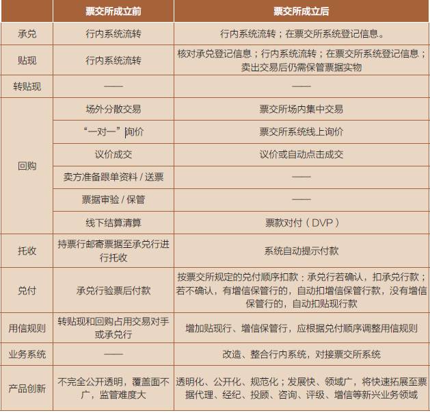 中国农业银行蔡钊:以票交所成立为契机,全面再造票据生态系统